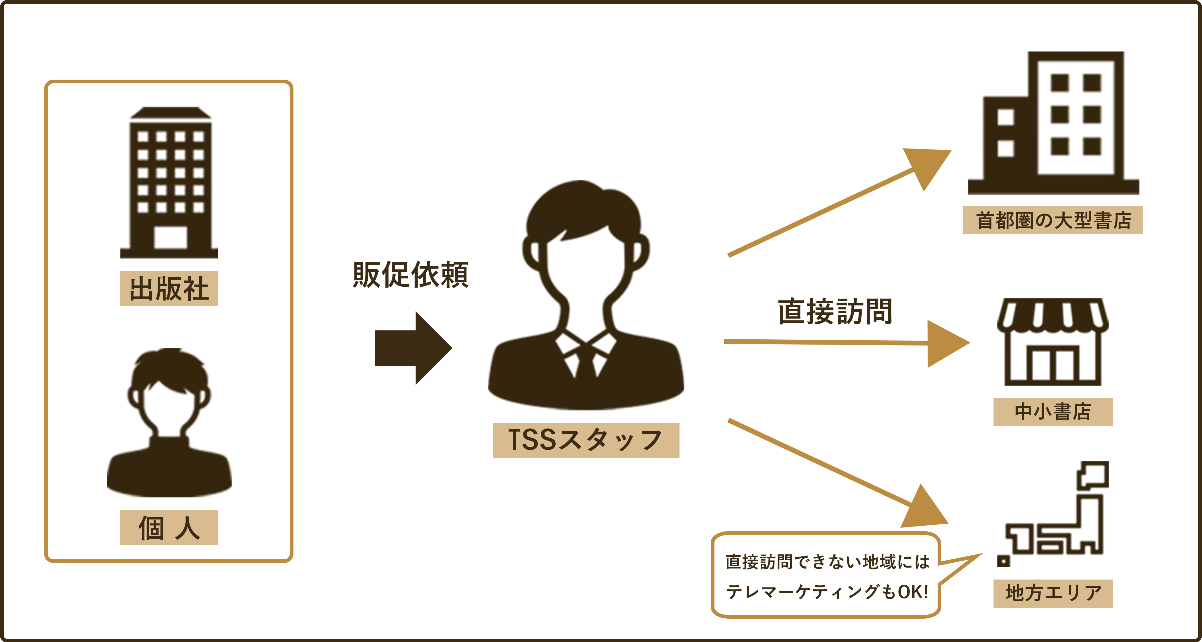 業務イメージ図