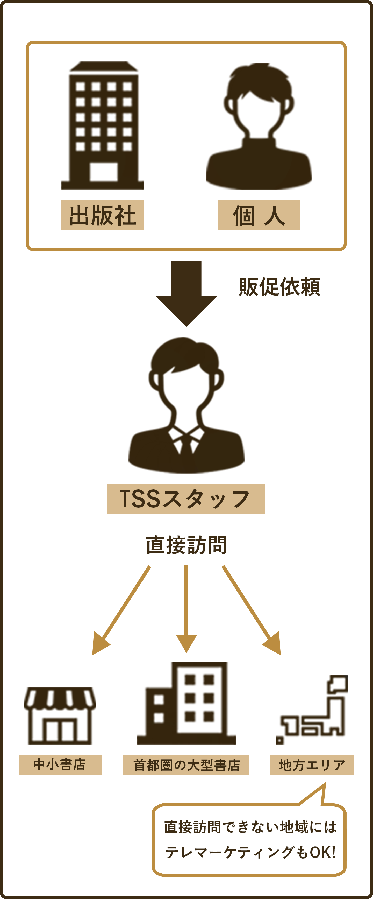 業務イメージ図